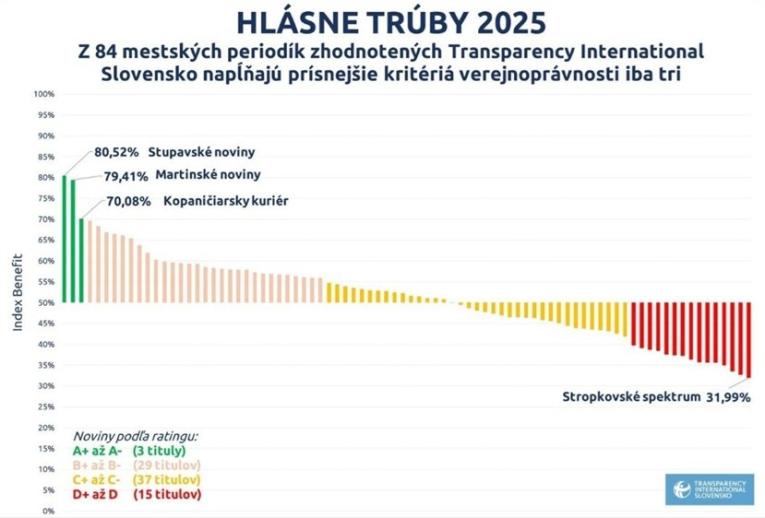Hodnotenie radničných novín za rok 2025.